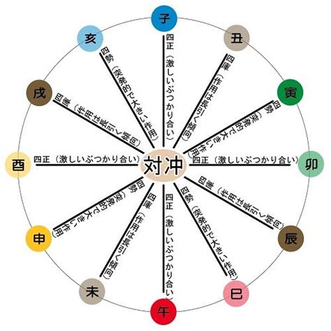 剋害|剋害(こくがい)とは？ 意味や使い方